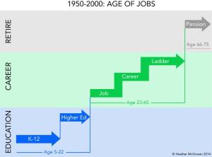 age-jobs
