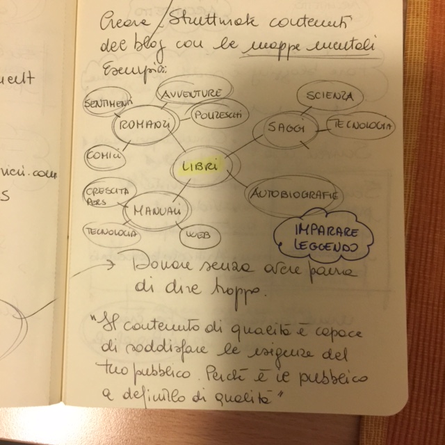 Ragionamenti e abbozzi di mappe mentali