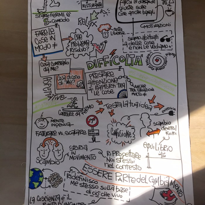 Uno dei tabelloni del corso