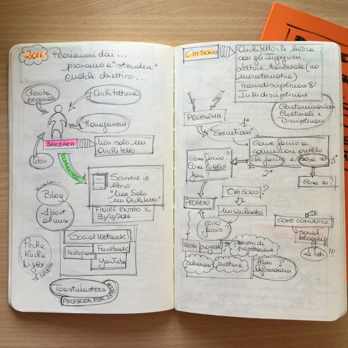 Prendere appunti su carta Barbara Olivieri