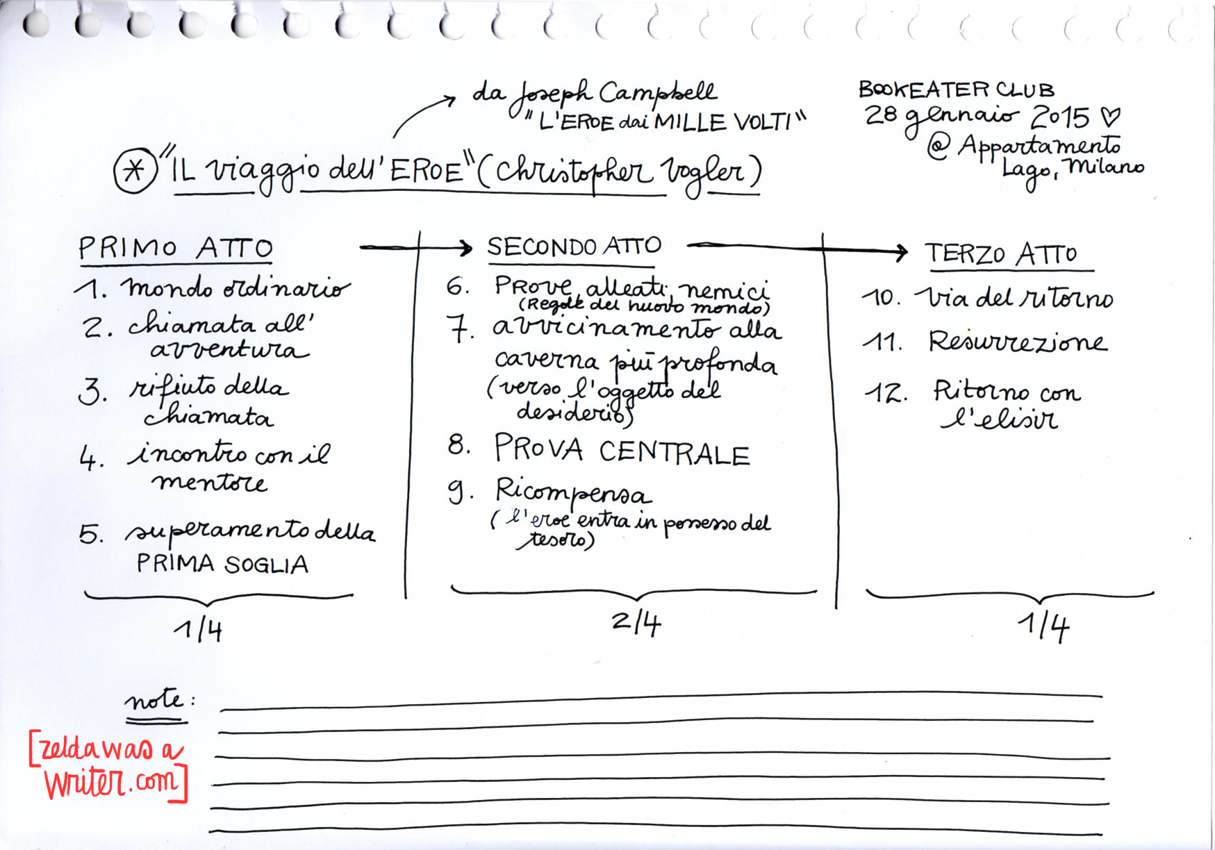 il-viaggio-delleroe_zeldawasawriter